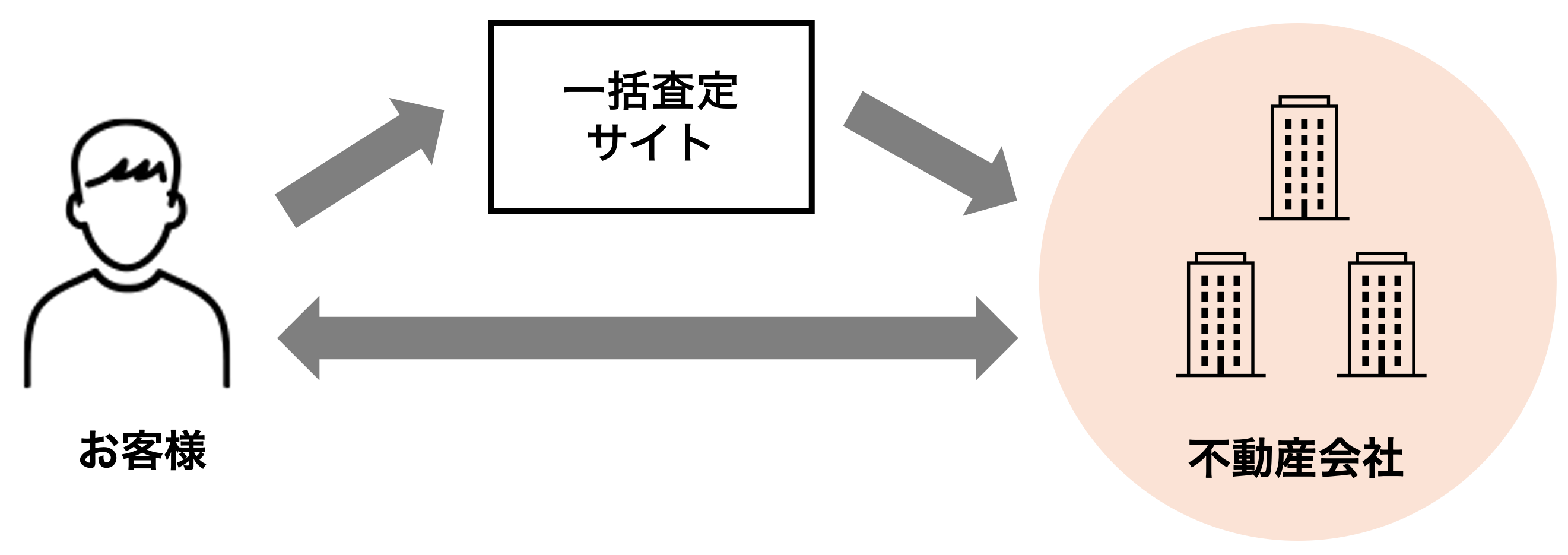 投資マンション売却オークション